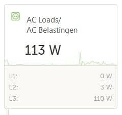 ESS AC Loads overzicht