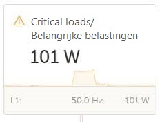 ESS Critical load overzicht