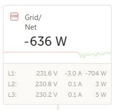 ESS Grid overzicht