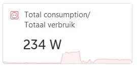 ESS totaal verbruik overzicht